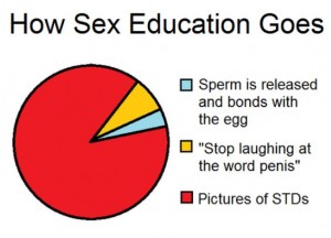 Sex Education_Pintrest