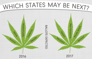 Legalised states: source