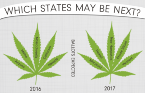 Legalised states: source