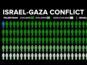 conflict